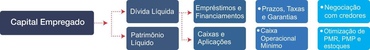 metodologia-comite