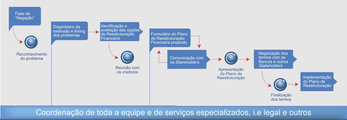 metodologia-reestruturacao2a